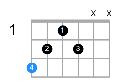 Gaug(add9) Chord